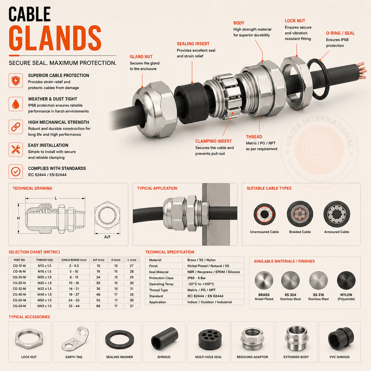 Brass Cable Glands Cable Lugs & Glands technical drawing 2 — Vajra International manufacturer India
