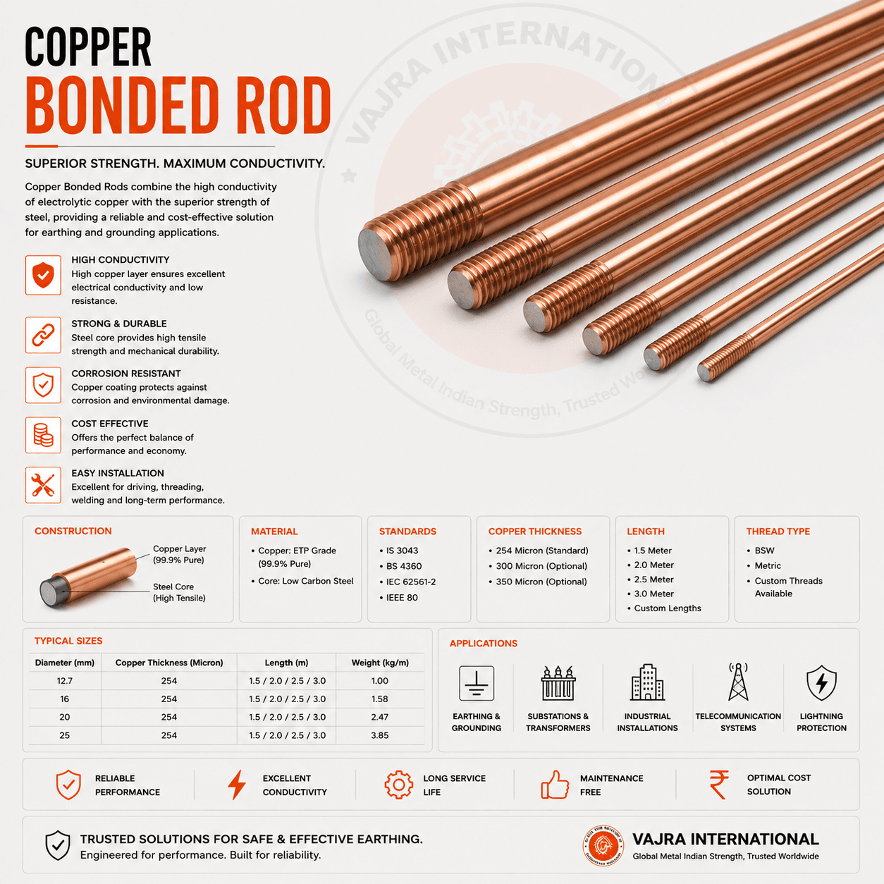 Earth Rods & Electrodes Earthing & Grounding Systems technical drawing 2 — Vajra International manufacturer India
