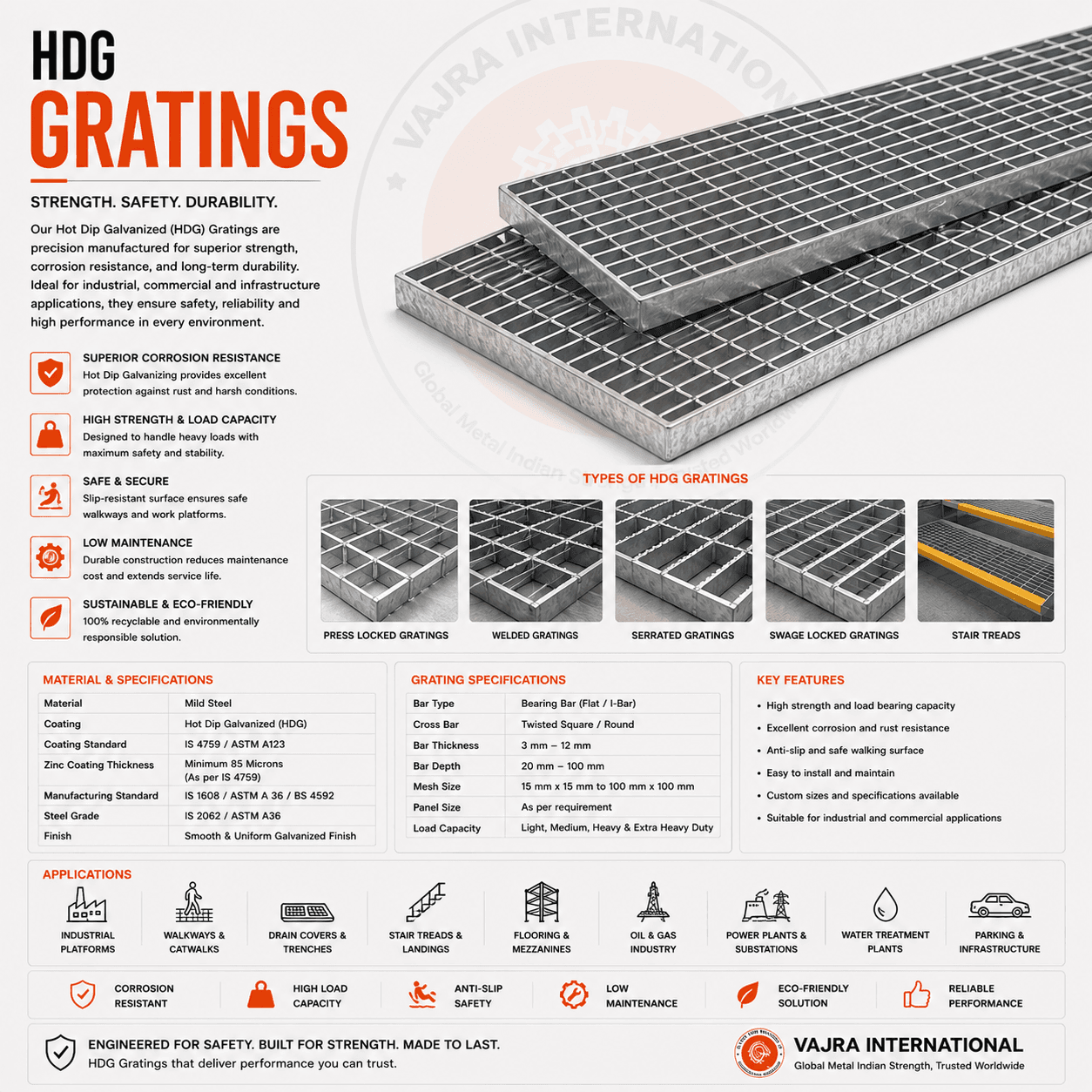 Electroforged Grating Panels Electroforged Gratings technical drawing 1 — Vajra International manufacturer India