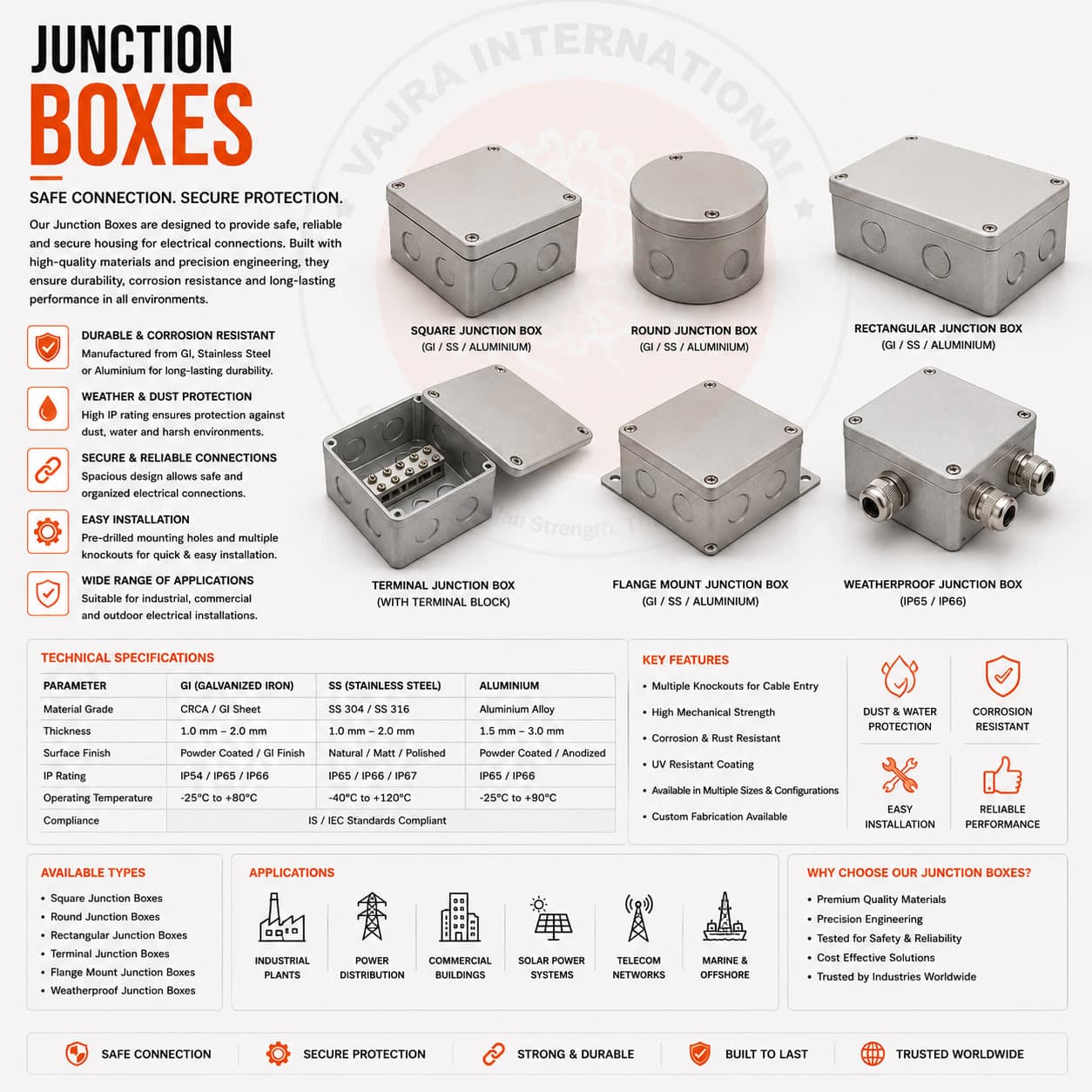 Cable Trays & Earthing for Germany: EN Standards, DIN VDE Compliance & Hamburg Port Procurement from India. Vajra International, cable tray, earthing & steel manufacturer and exporter, Howrah, India