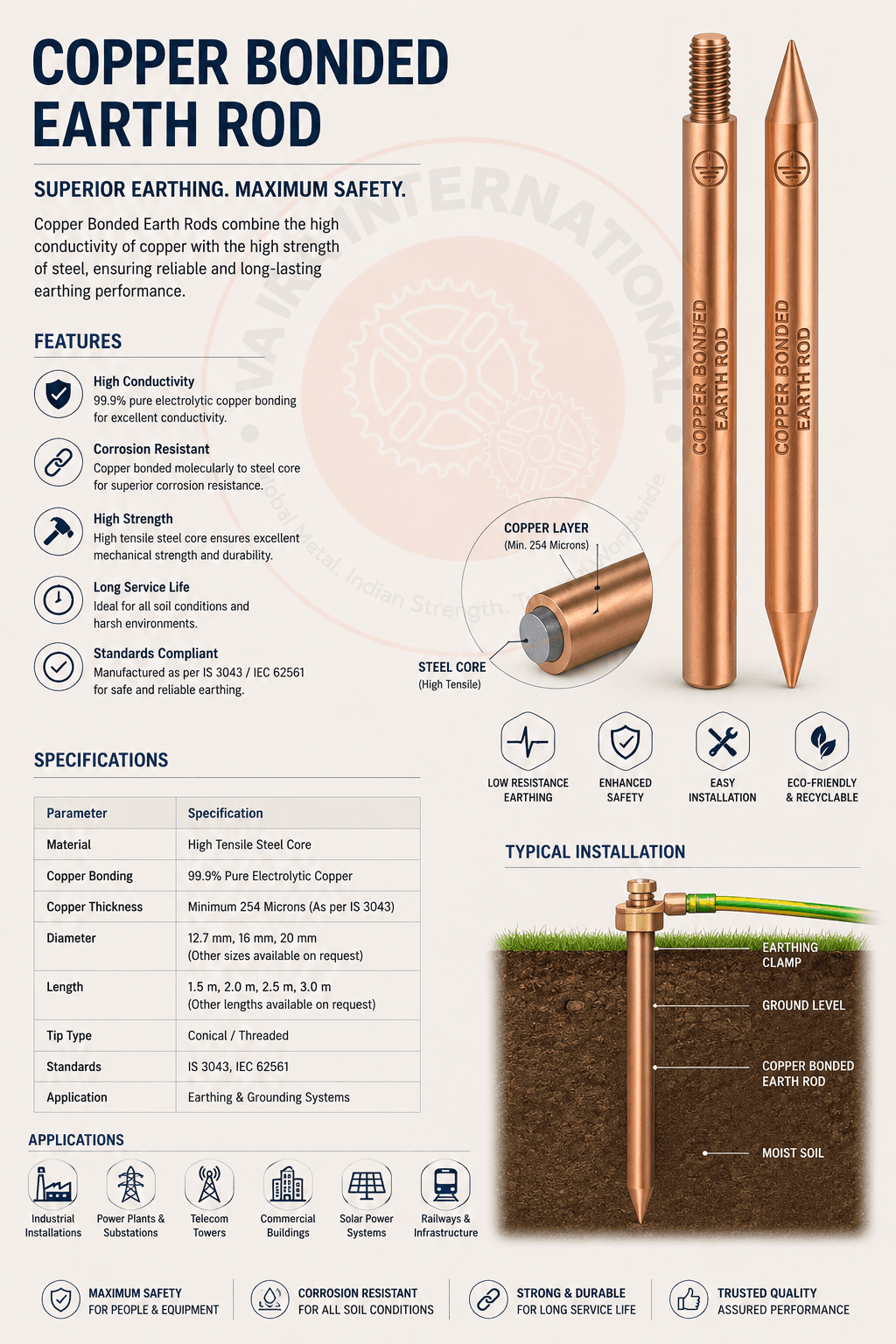 Earth Rods & Electrodes — manufactured and exported by Vajra International, Howrah, India