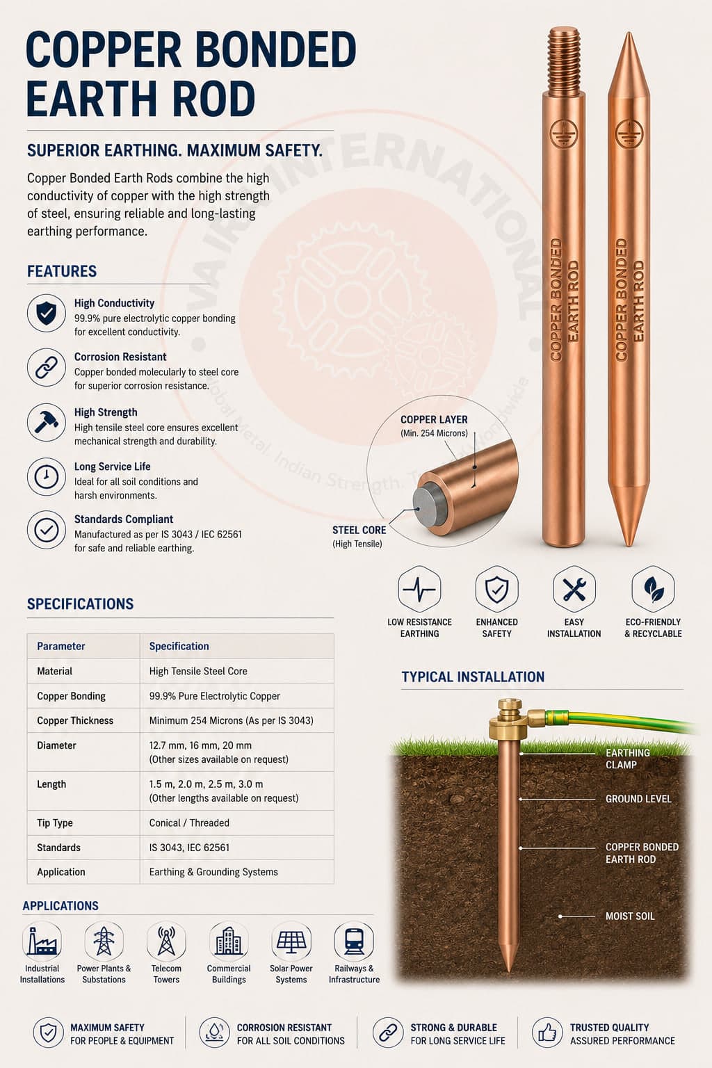 Earth Rods & Electrodes, Earthing & Grounding Systems – view 2 Earth Rods & Electrodes, Earthing & Grounding Systems. Manufactured and exported by Vajra International, Howrah, India.