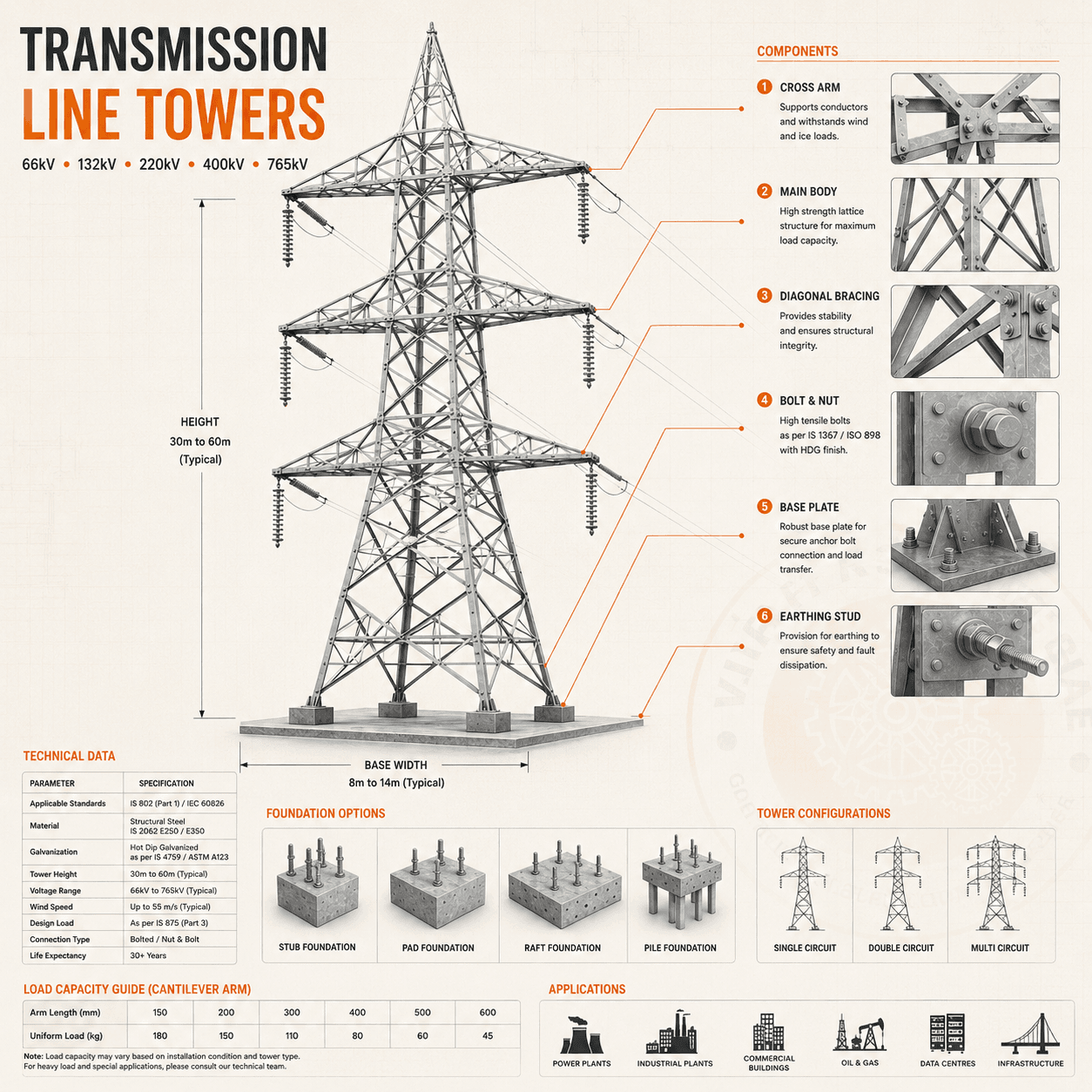 Lattice Tower Members – technical drawing 1 Engineering dimensional drawing for Lattice Tower Members, Tower Fabrication & Assemblies. Vajra International manufacturer India.