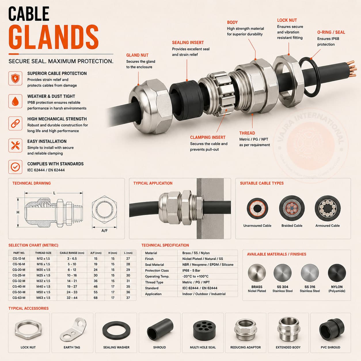 Brass Cable Glands – technical drawing 2 Engineering dimensional drawing for Brass Cable Glands, Cable Lugs & Glands. Vajra International manufacturer India.