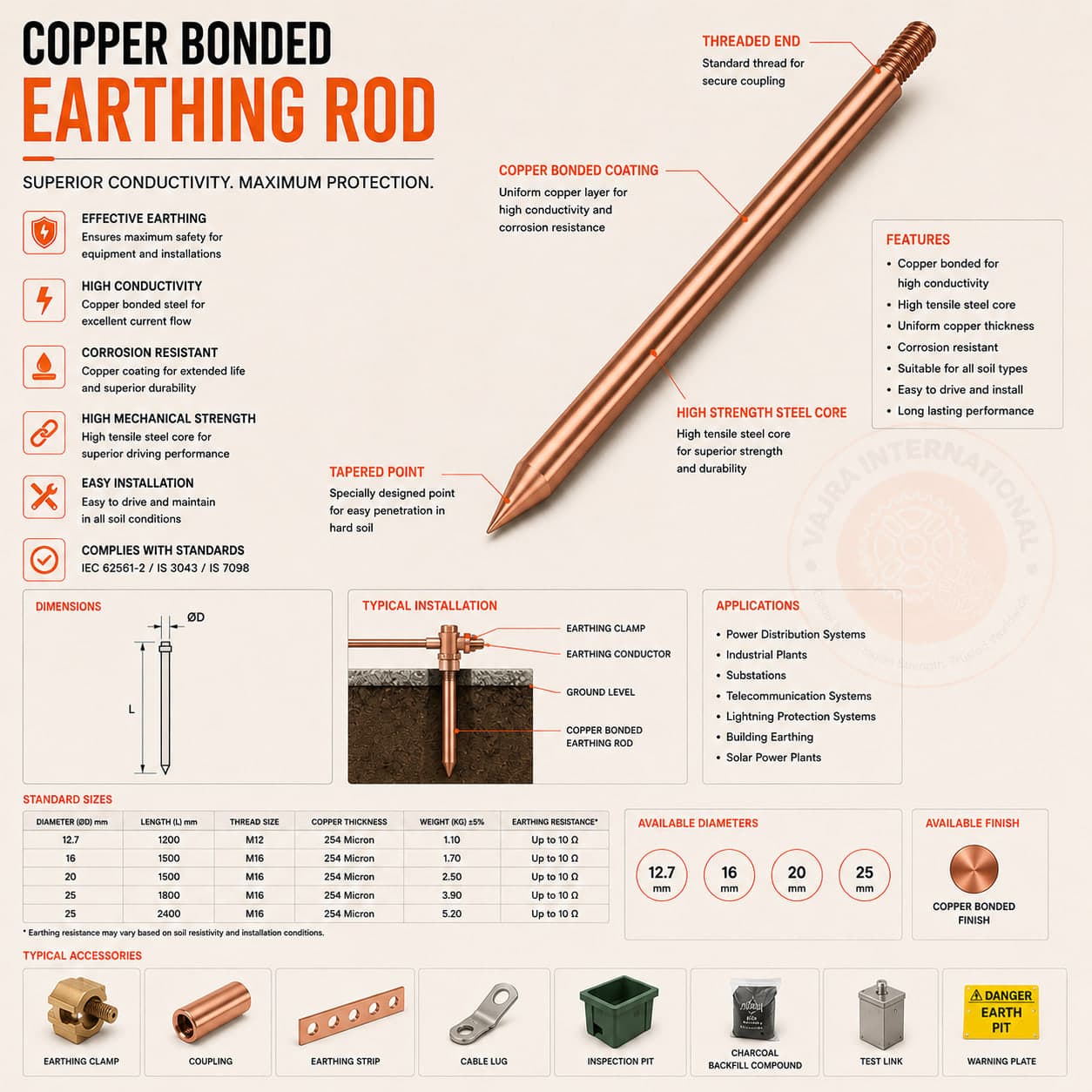 Earth Rods & Electrodes – technical drawing 1 Engineering dimensional drawing for Earth Rods & Electrodes, Earthing & Grounding Systems. Vajra International manufacturer India.