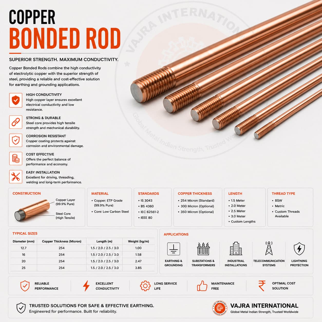 Earth Rods & Electrodes – technical drawing 2 Engineering dimensional drawing for Earth Rods & Electrodes, Earthing & Grounding Systems. Vajra International manufacturer India.