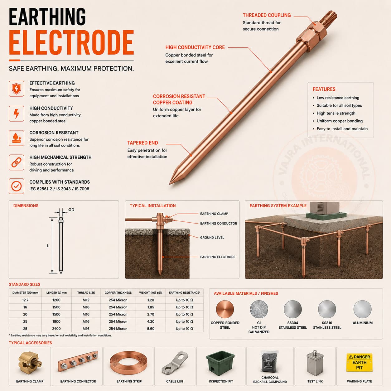 Earthing Plates – technical drawing 1 Engineering dimensional drawing for Earthing Plates, Earthing & Grounding Systems. Vajra International manufacturer India.