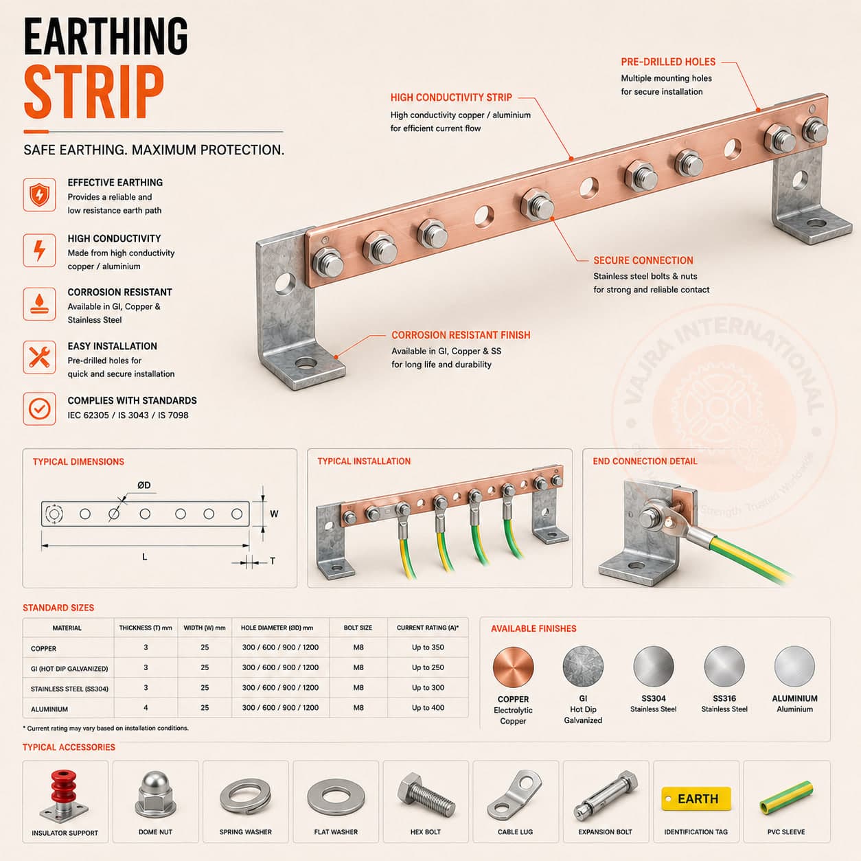 Earthing Strips & Wire – technical drawing 1 Engineering dimensional drawing for Earthing Strips & Wire, Earthing & Grounding Systems. Vajra International manufacturer India.
