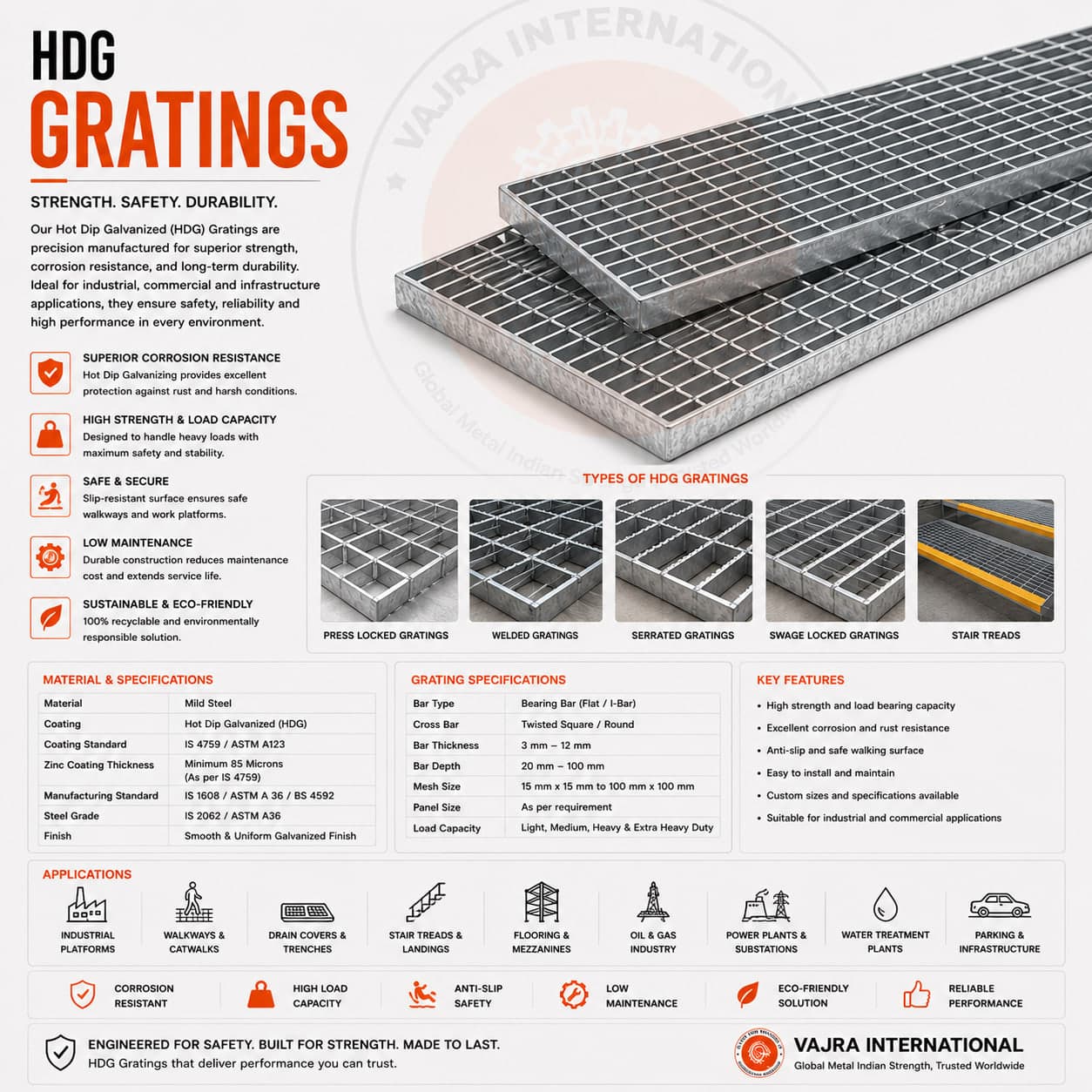 Electroforged Grating Panels – technical drawing 1 Engineering dimensional drawing for Electroforged Grating Panels, Electroforged Gratings. Vajra International manufacturer India.