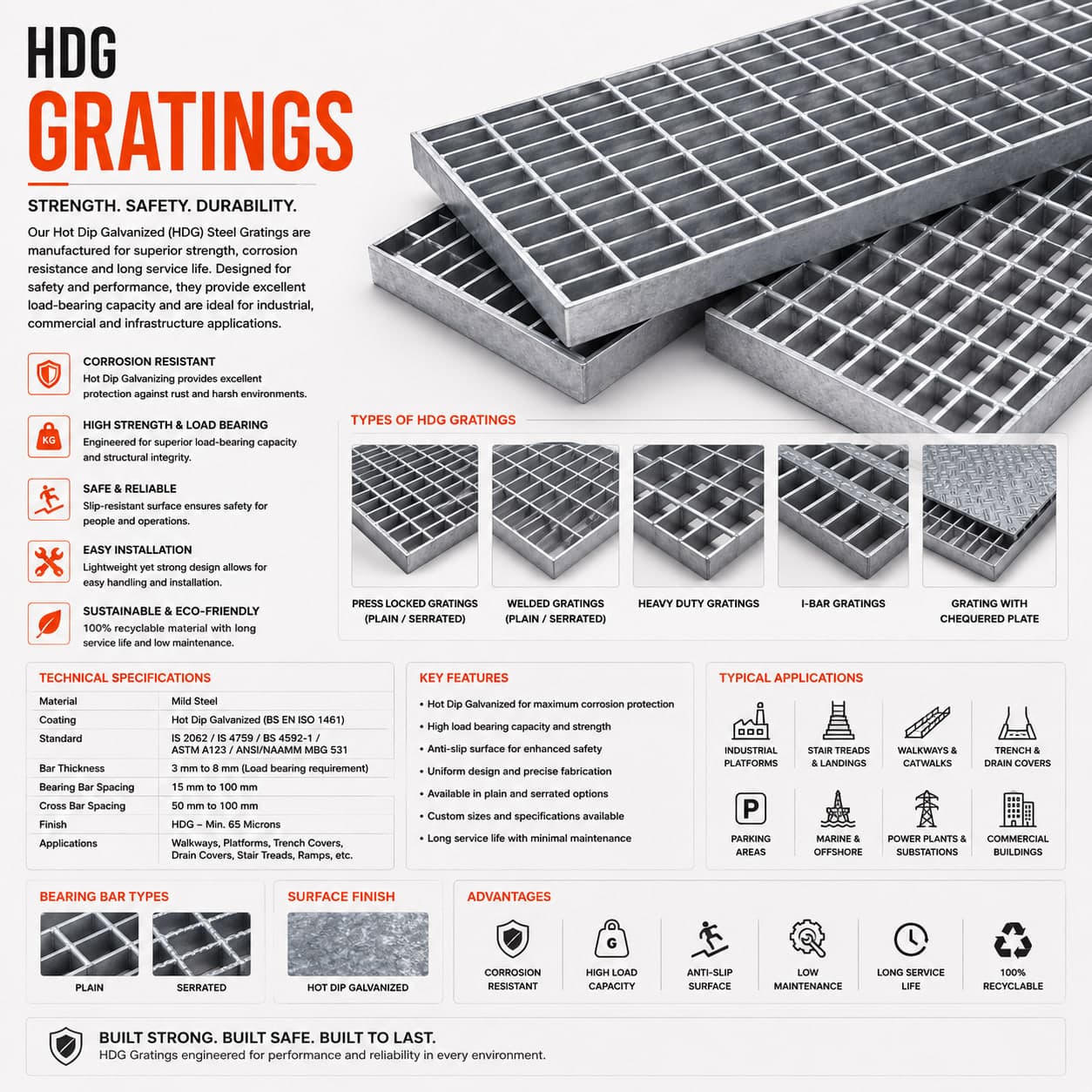 Electroforged Grating Panels – technical drawing 2 Engineering dimensional drawing for Electroforged Grating Panels, Electroforged Gratings. Vajra International manufacturer India.