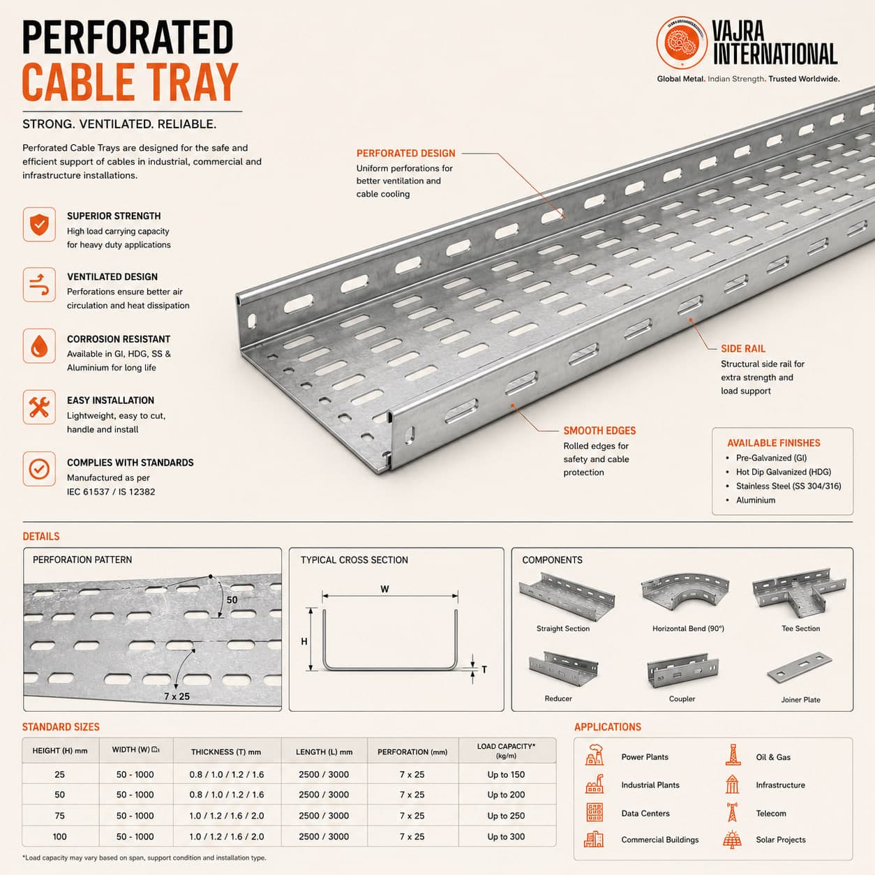 Perforated Cable Tray – technical drawing 1 Engineering dimensional drawing for Perforated Cable Tray, Cable Trays. Vajra International manufacturer India.