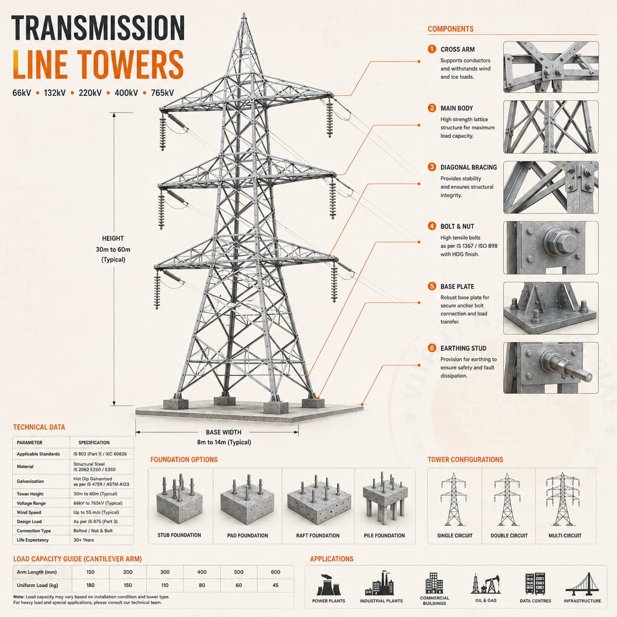 Lattice Tower Members – technical drawing 1 Engineering dimensional drawing for Lattice Tower Members, Tower Fabrication & Assemblies. Vajra International manufacturer India.
