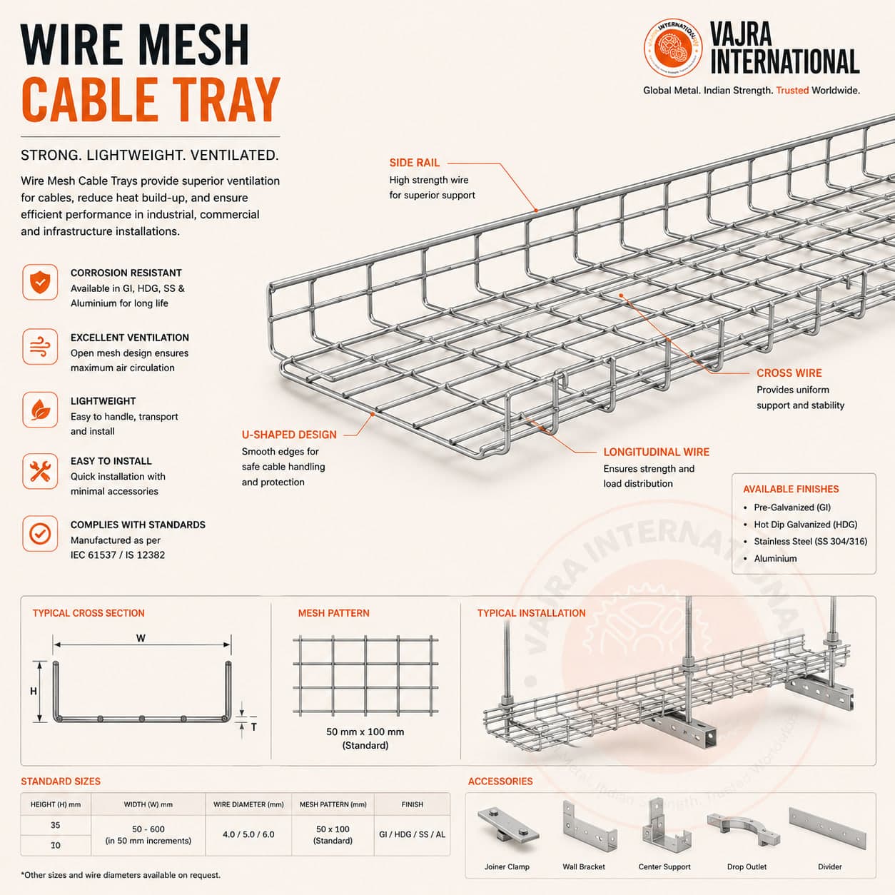 How to Audit a Cable Tray Installation Against IEC 61537. Vajra International, cable tray, earthing & steel manufacturer and exporter, Howrah, India